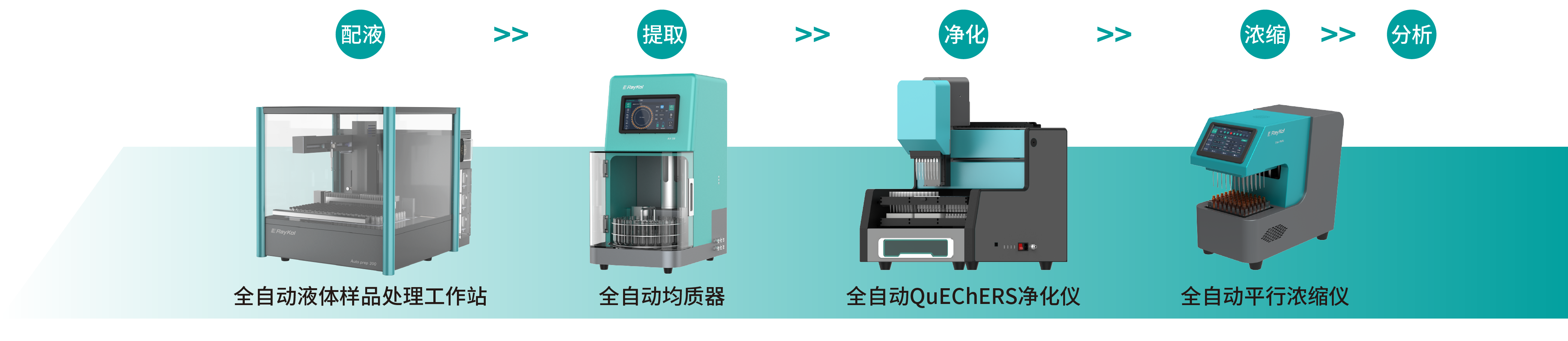 农药残留自动化样品前处理解决方案-无标题.png