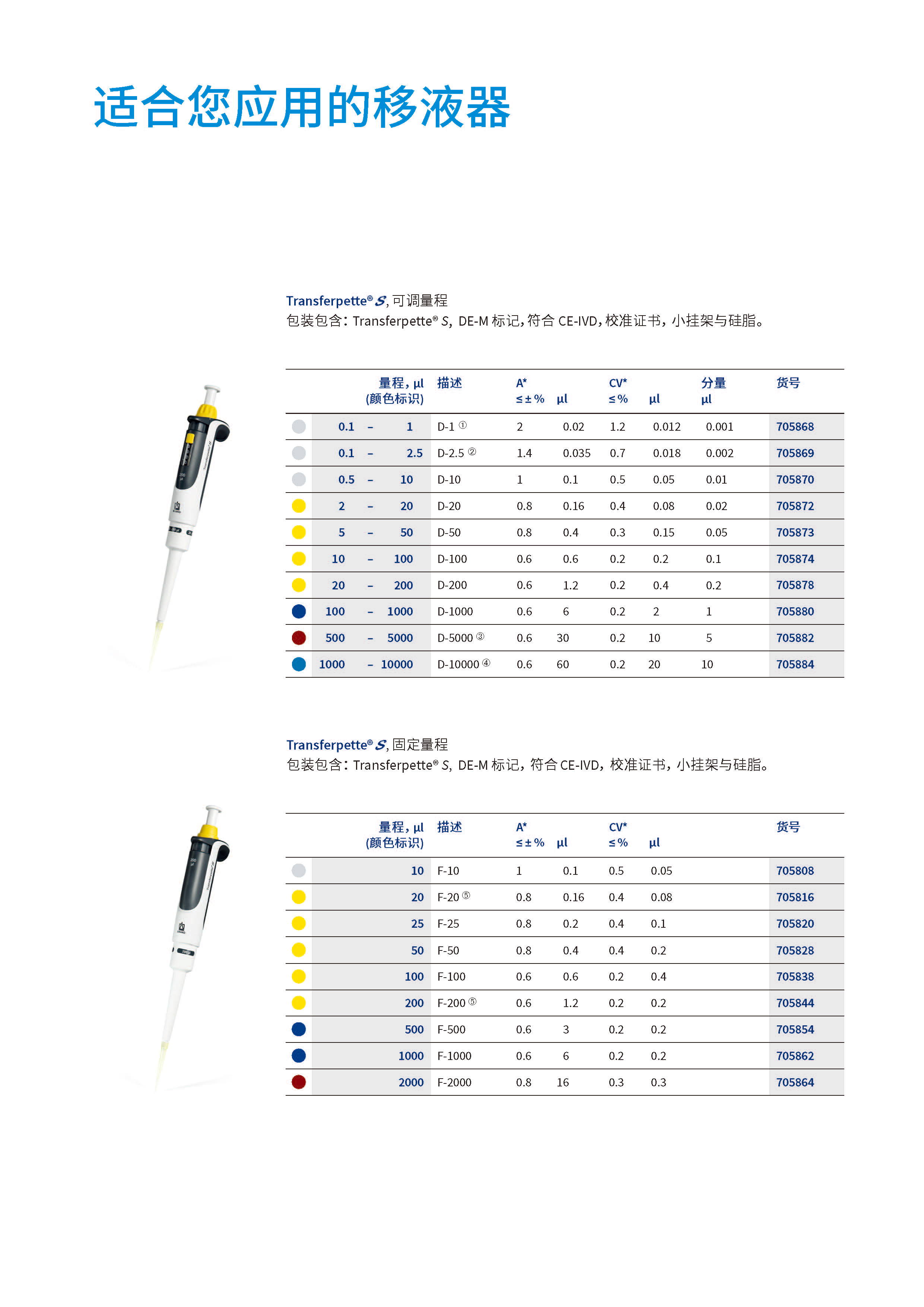 普兰德新款移液器_页面_06.jpg