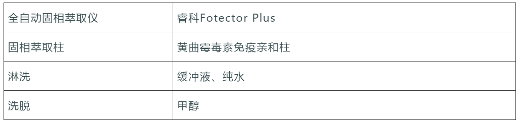 净化条件.png