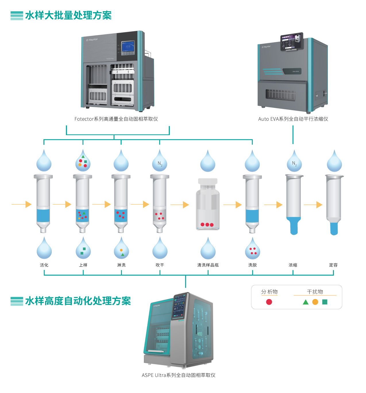 壹号娱乐地下水样品前处理解决方案.jpg