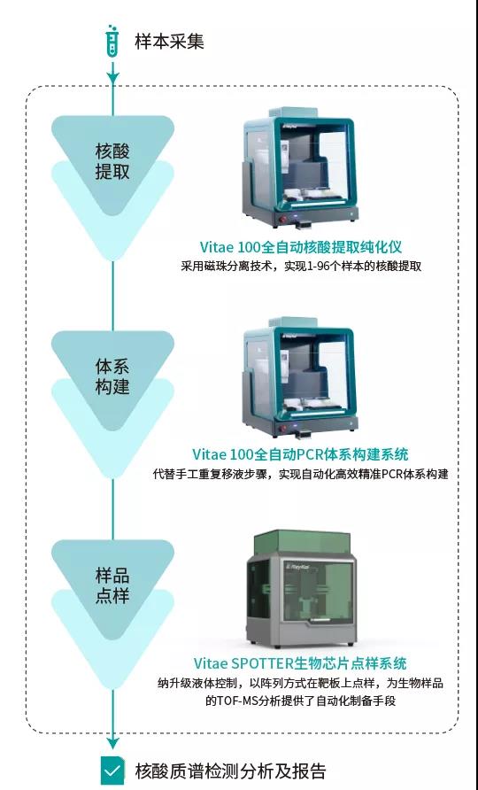 壹号娱乐