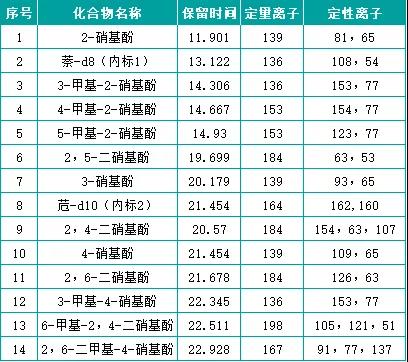 壹号娱乐