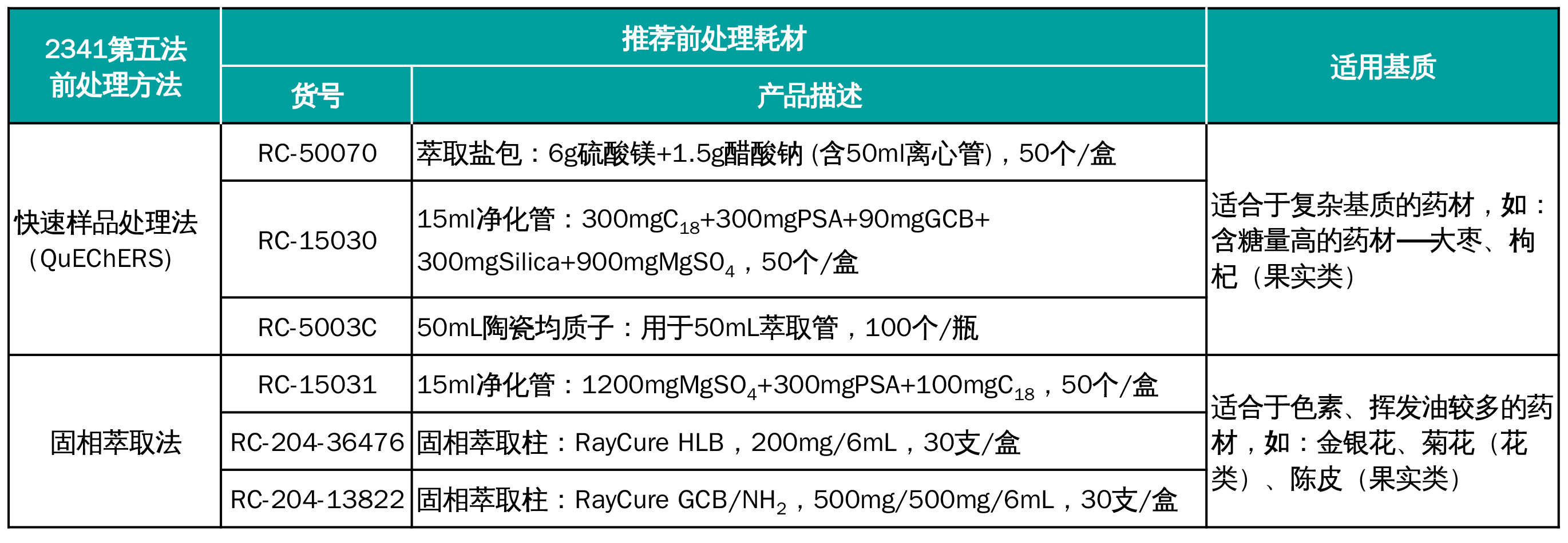 7 耗材推荐改下标2.jpg 壹号娱乐