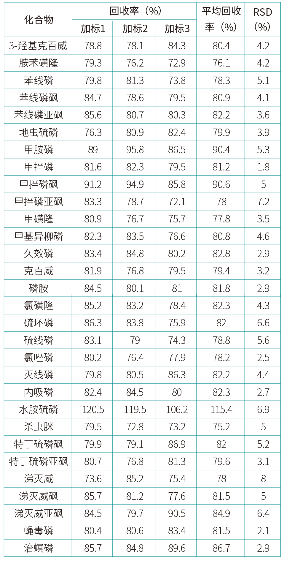 6表2金银花.jpg 壹号娱乐