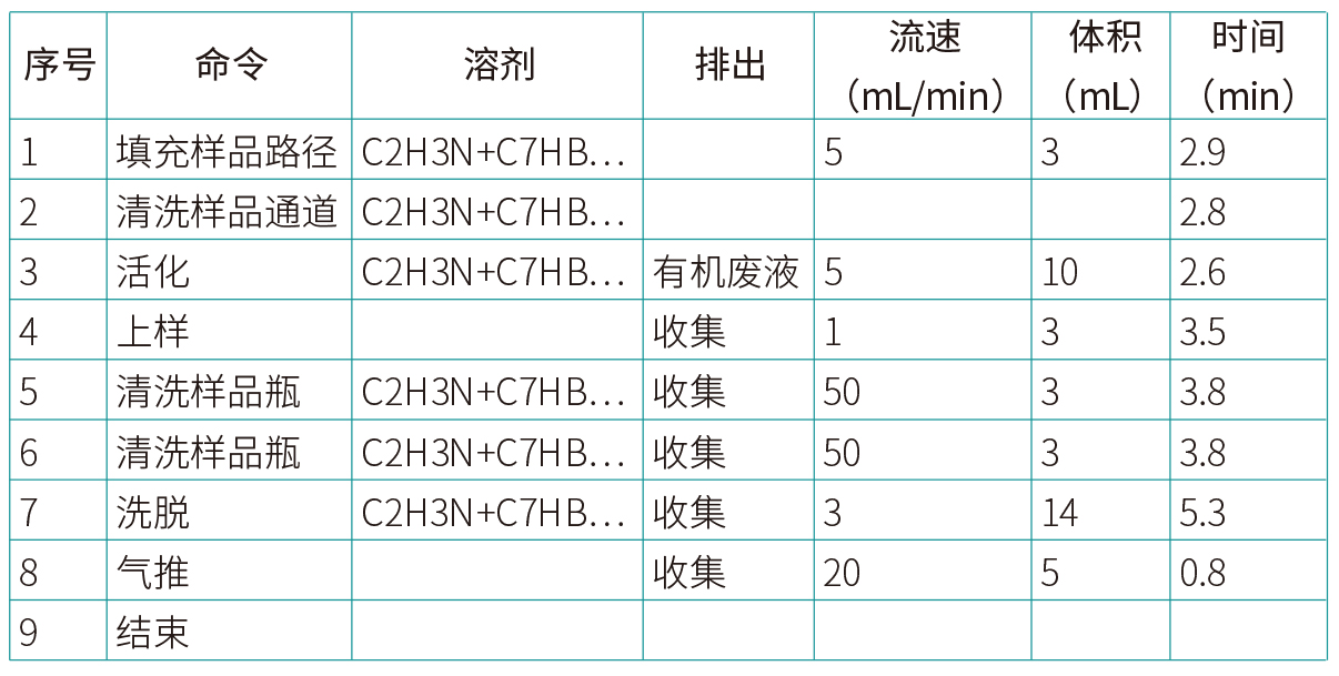 4 图1 固相萃取条件.jpg 壹号娱乐
