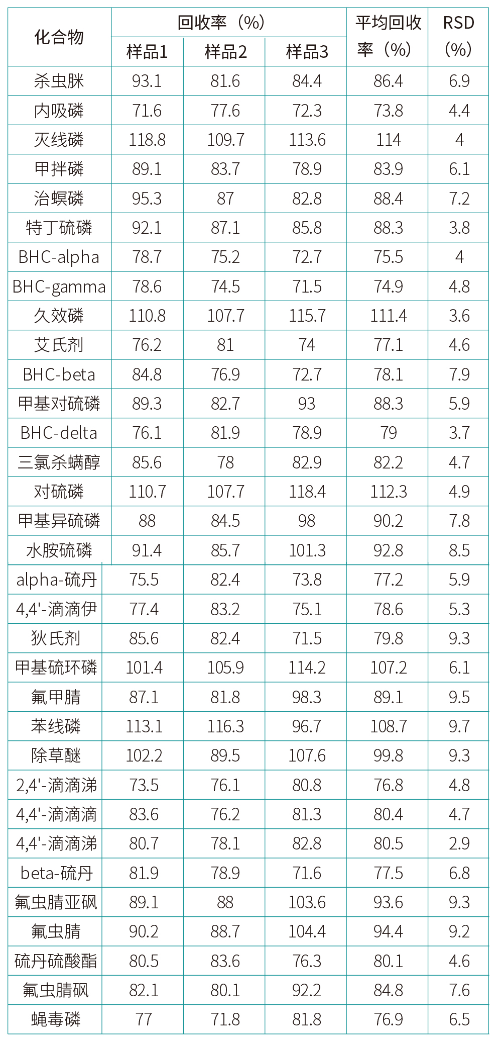 5表1 金银花.jpg 壹号娱乐