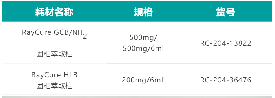 耗材名称货号.jpg 壹号娱乐