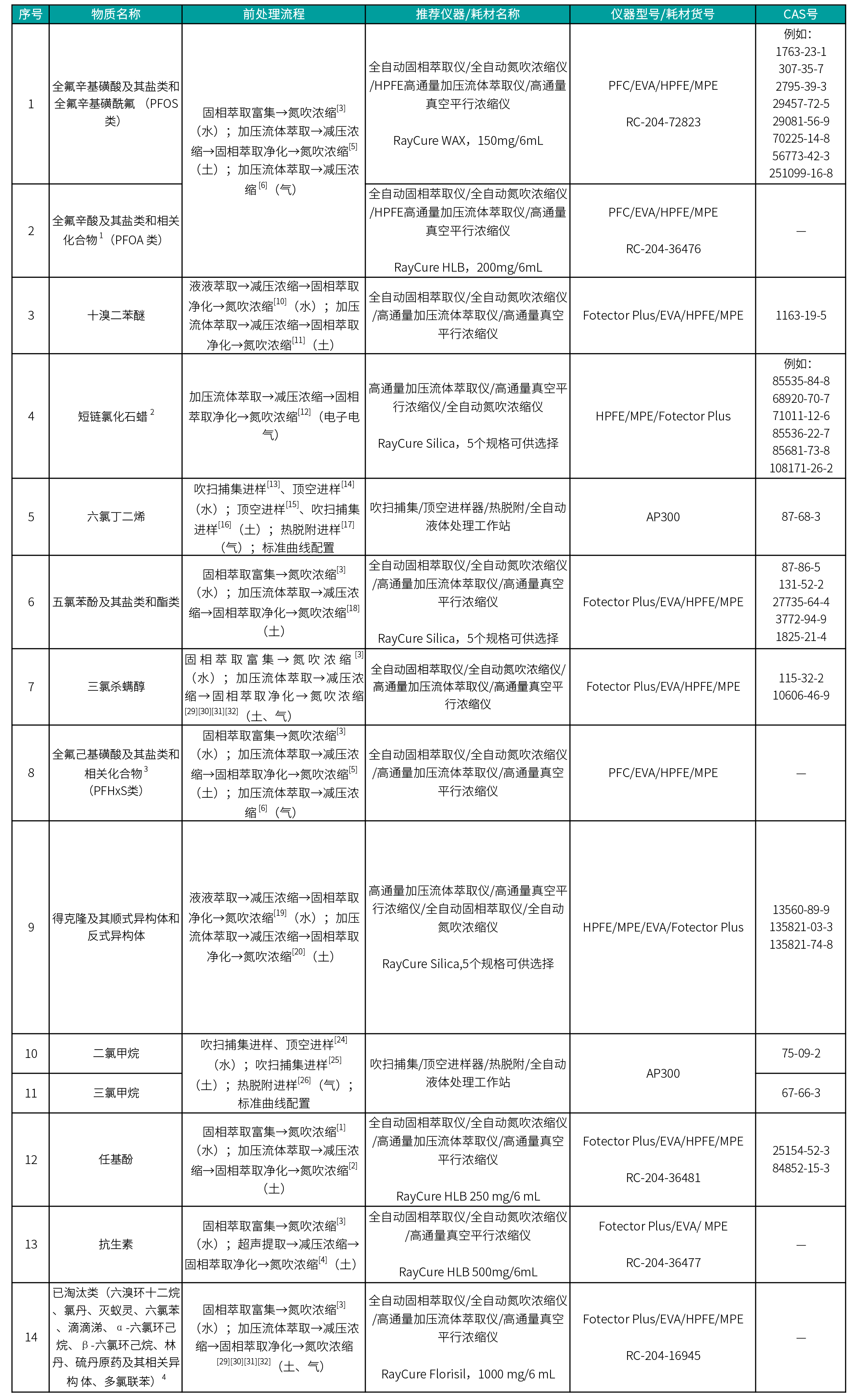 壹号娱乐