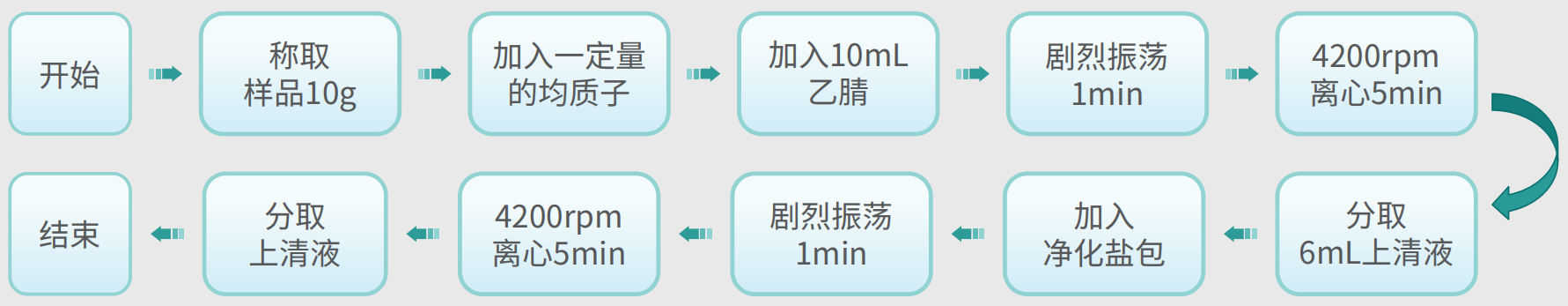 壹号娱乐