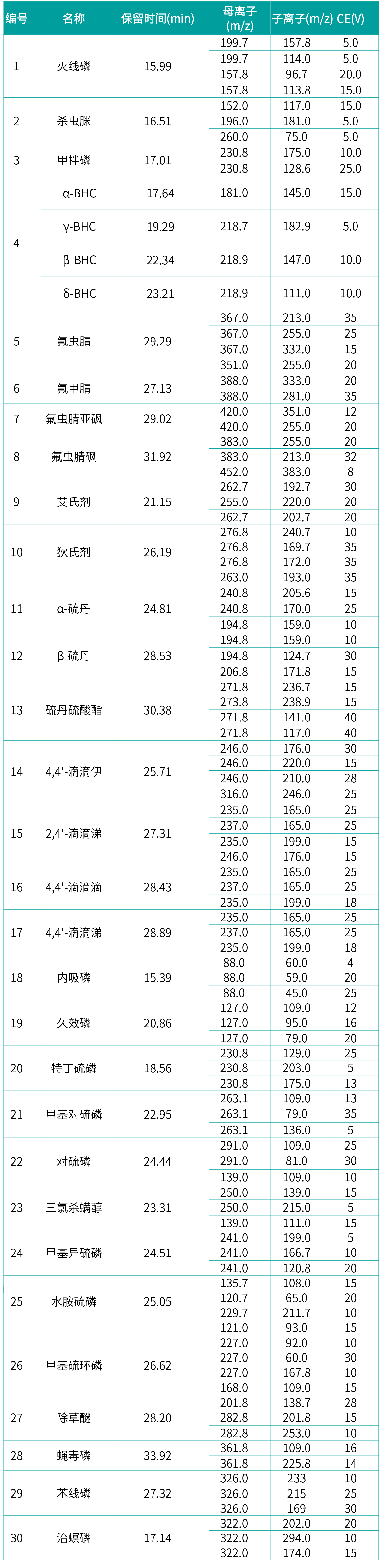 壹号娱乐
