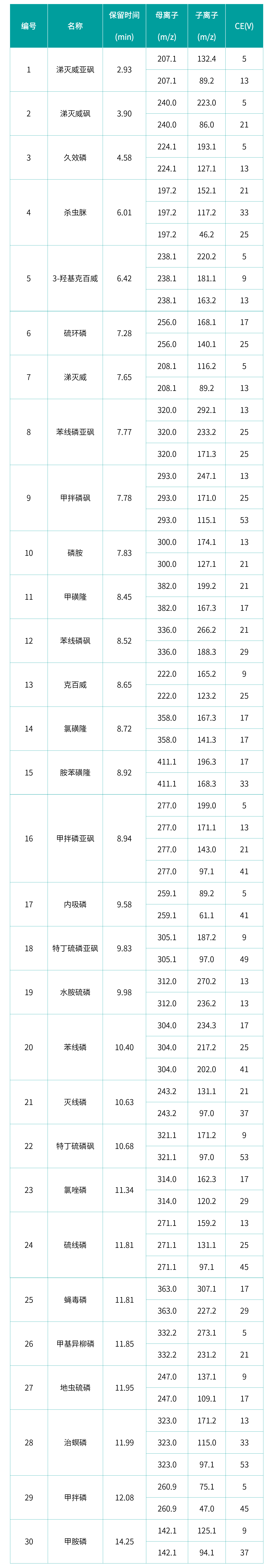 壹号娱乐