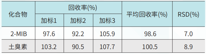 壹号娱乐