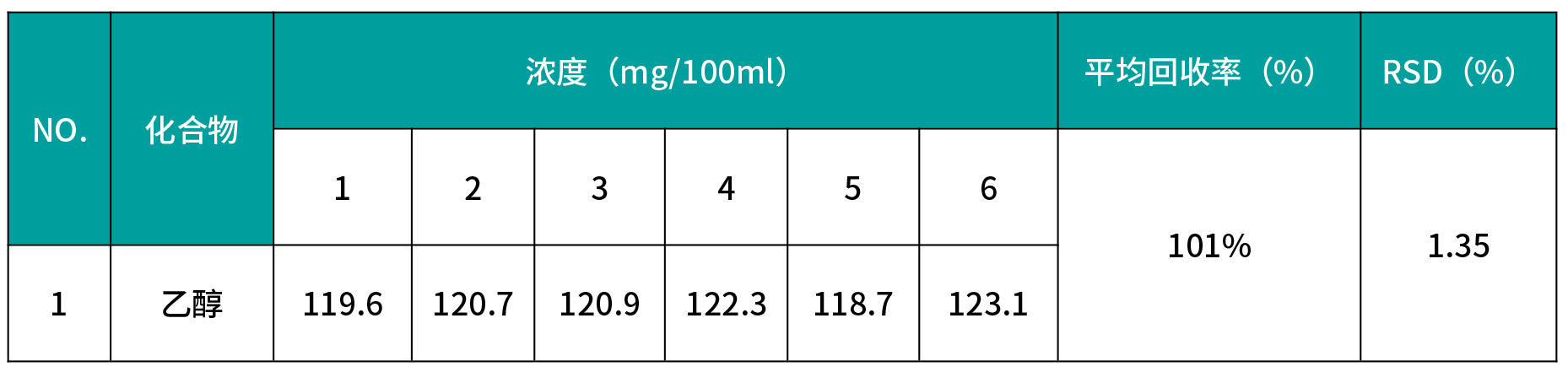 血液中乙醇含量测试(3)(1)(1).jpg 壹号娱乐