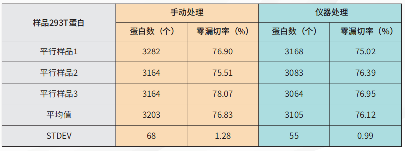 蛋白表1.png