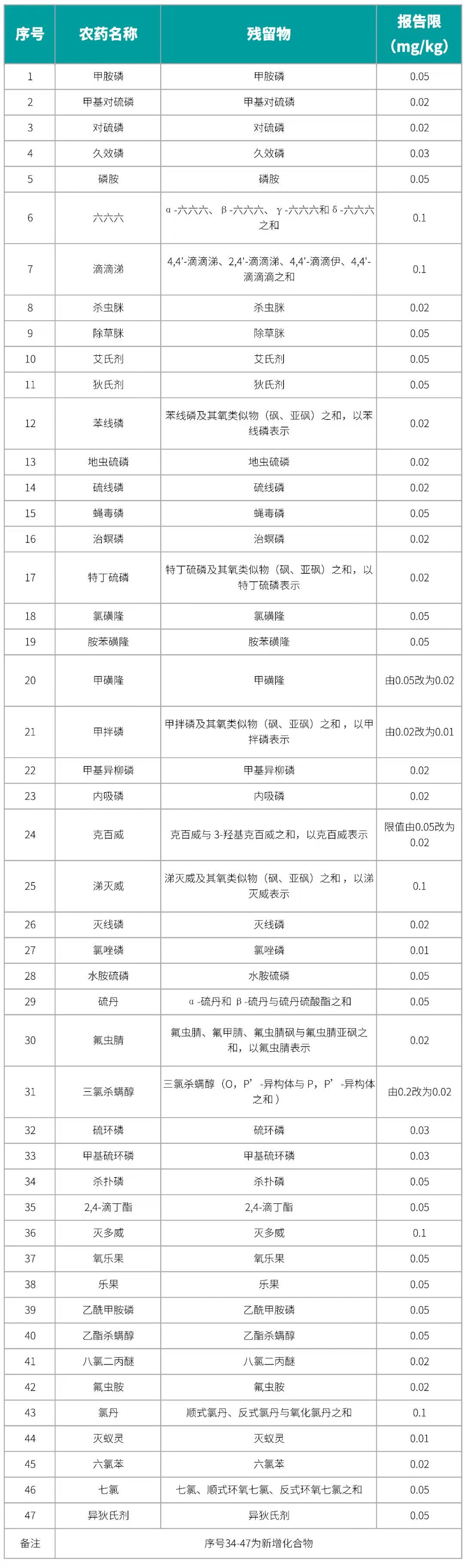 壹号娱乐