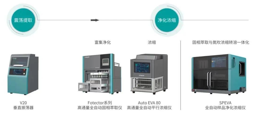 壹号娱乐