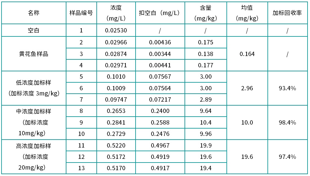 壹号娱乐