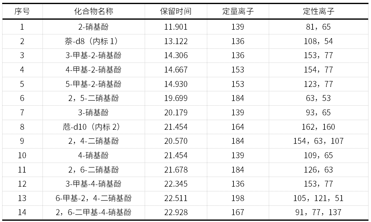 壹号娱乐